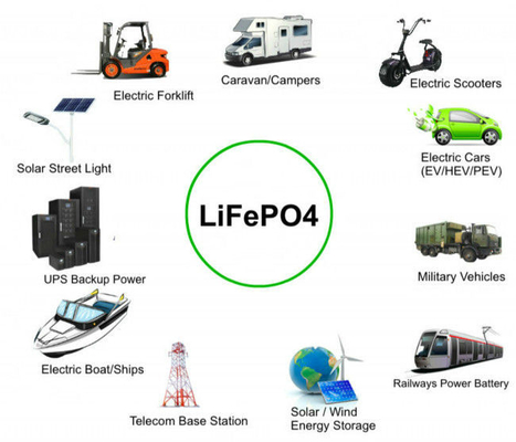 20KWH Lithium Ion Battery 48V 400Ah Rechargeable For UPS Backup Energy Storage