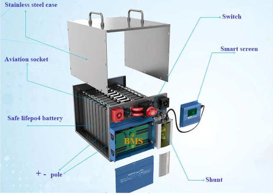 48V 120AH Lithium Iron Phosphate Battery for Motorhome RV Golf Car Electric Forklift Battery